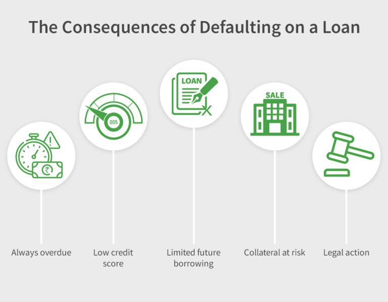 5 Financial Consequences Of Defaulting On Your Loan