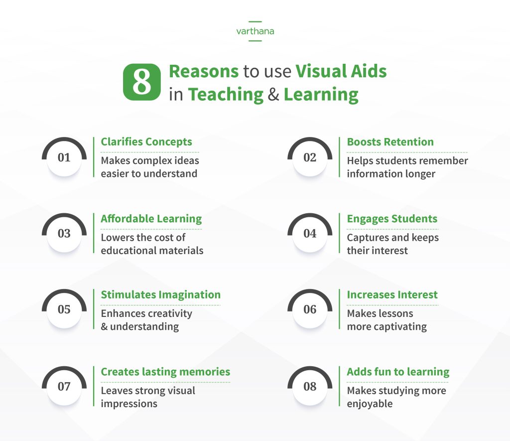 Importance of Visual Aids in Teaching | Varthana