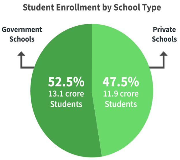 Student Enrollment by School Type