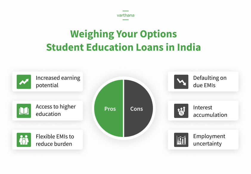 Weighing Your Options: Student Education Loans in India